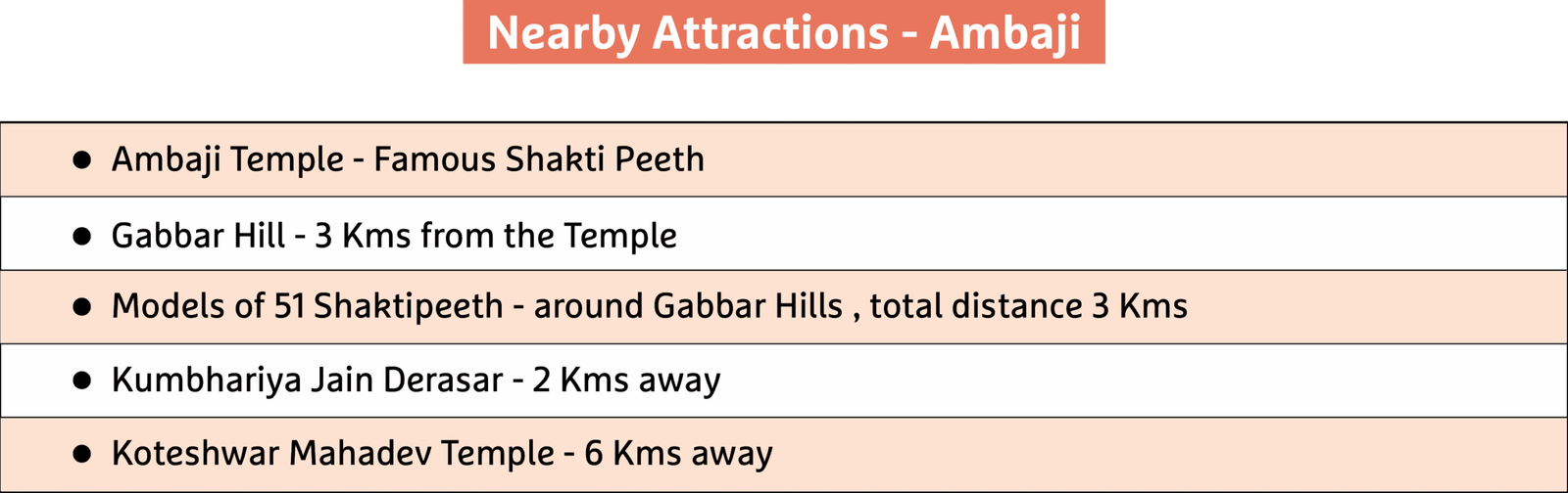 Nearby Attraction