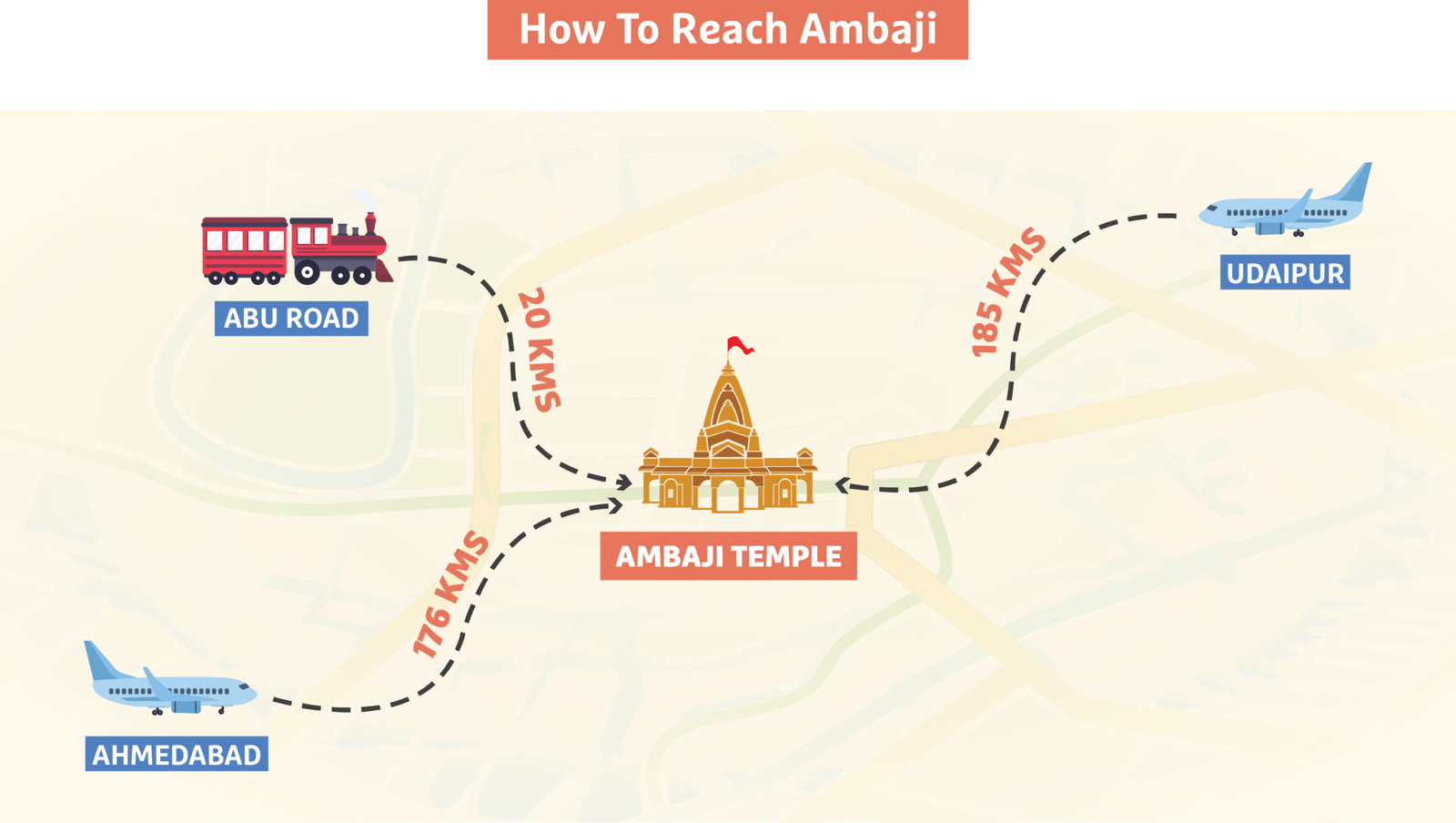 How to reach